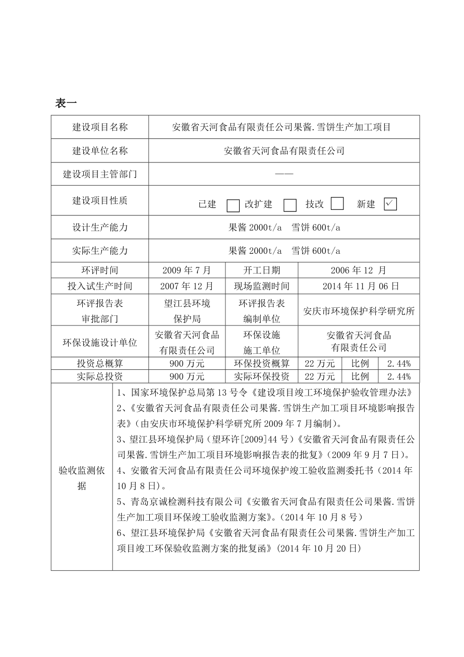 环境影响评价报告公示：《安徽省天河食品有限责任果酱.雪饼生产加工项目竣工环境保护验收监测报告表》590环评报告.doc_第2页