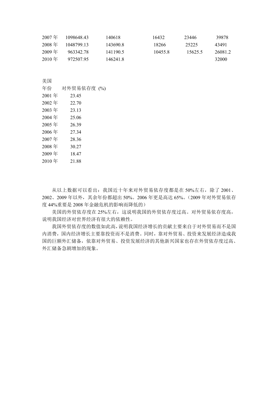 国际贸易中国、美国近十对外贸易依存度.doc_第2页