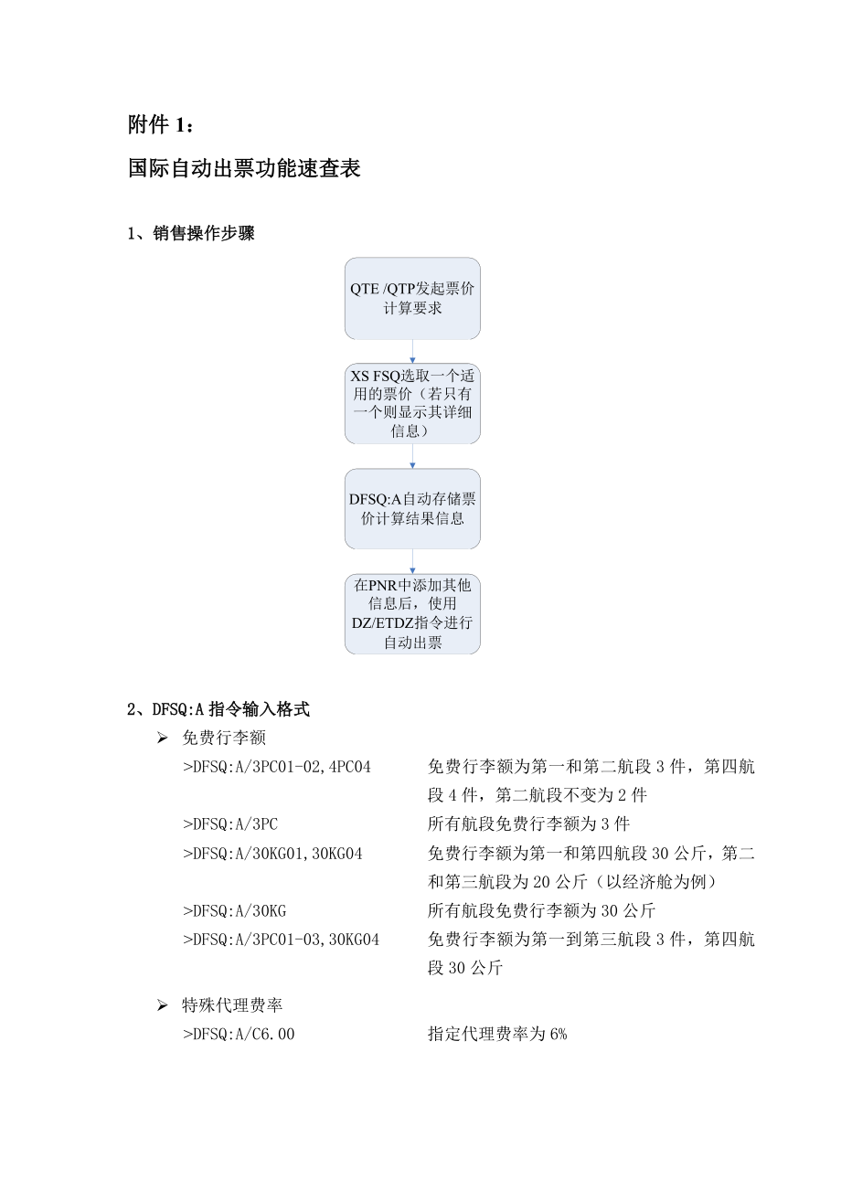 国际自动出票功能速查表.doc_第1页