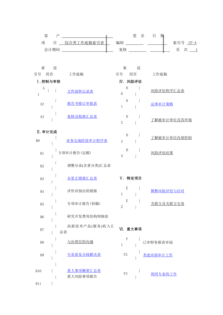 高新认定专项审计底稿（）之CFA综合类底稿—高新认定审计.doc_第2页