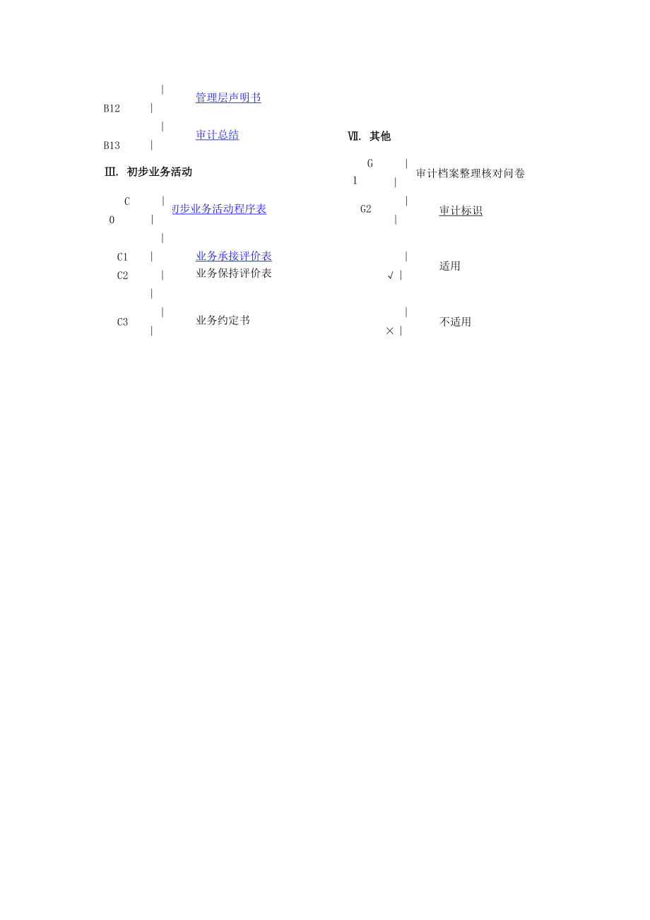 高新认定专项审计底稿（）之CFA综合类底稿—高新认定审计.doc_第3页