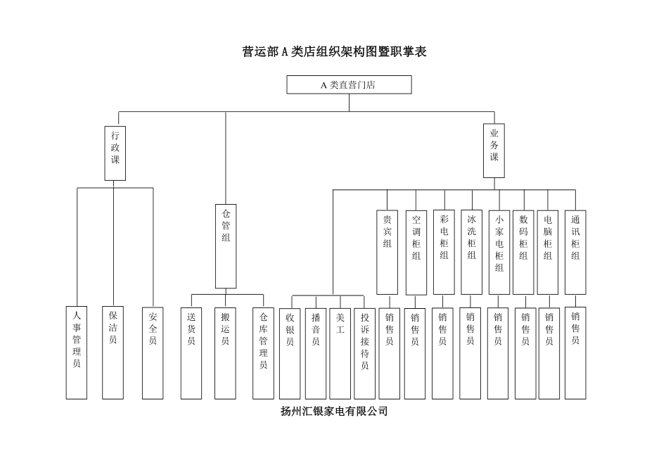 直营店运营管理中心组织架构.doc_第2页