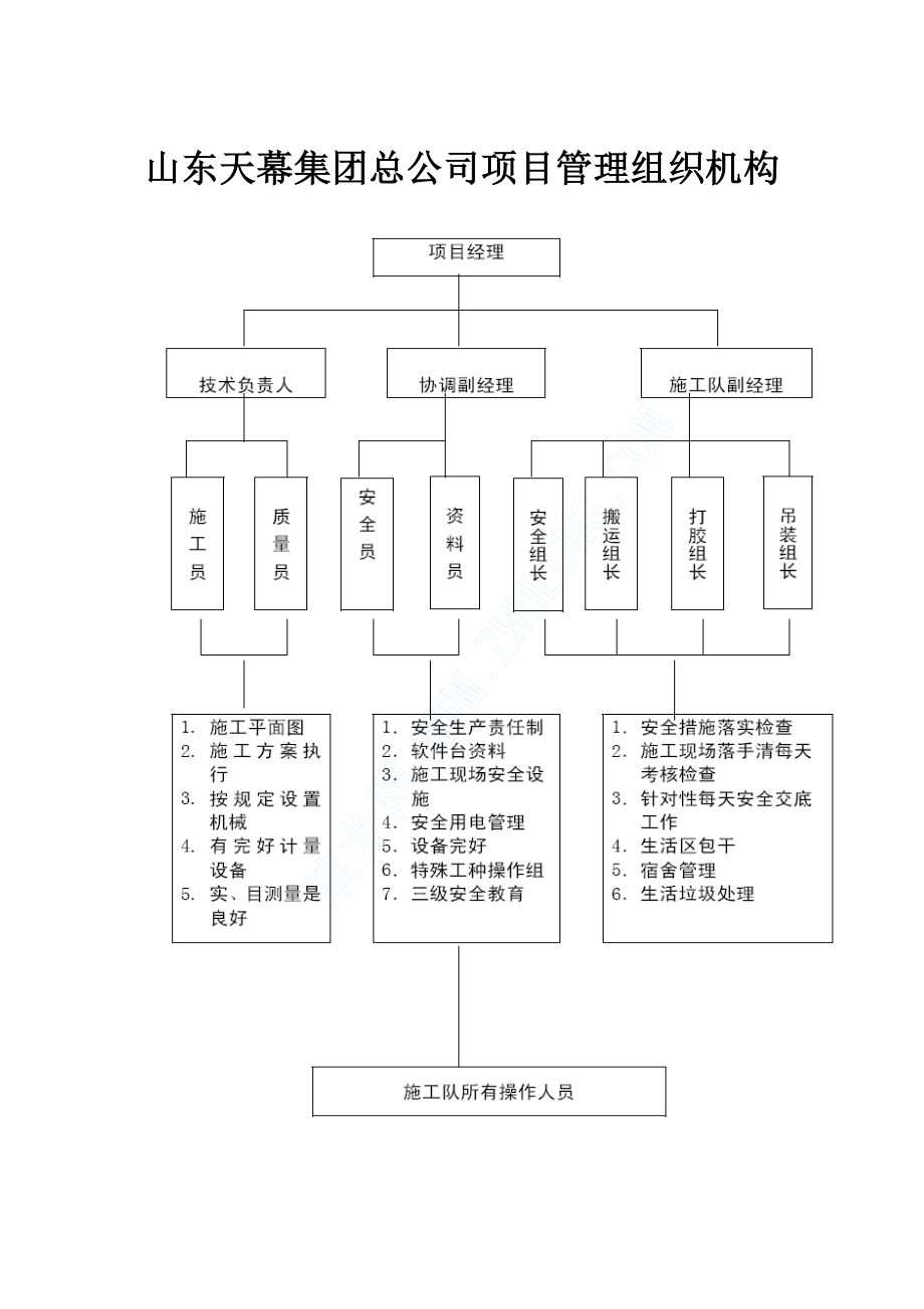 山东天幕集团总公司项目管理组织机构.doc_第1页