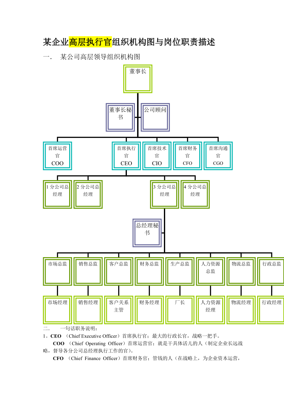 CEO体制企业运营全图与企业各岗位岗位职责描述一.doc_第1页