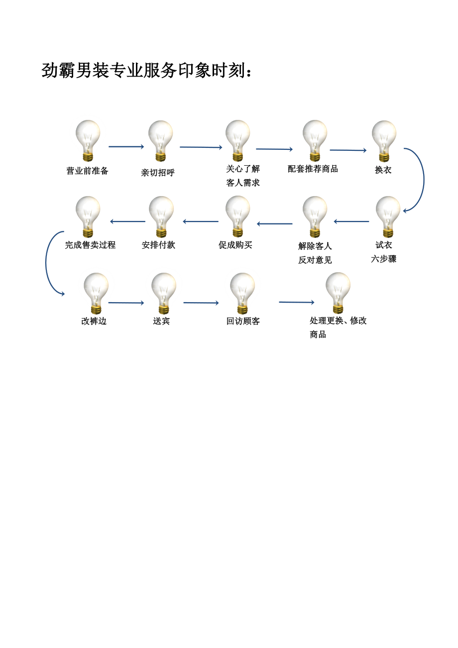 销售服务标准.doc_第3页