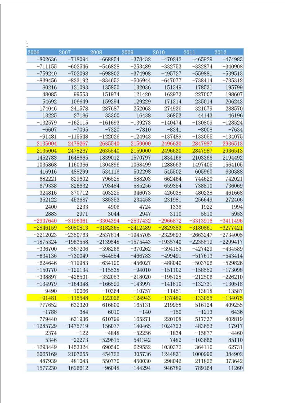 2000美国国际收支平衡表汇总 中文版.doc_第3页