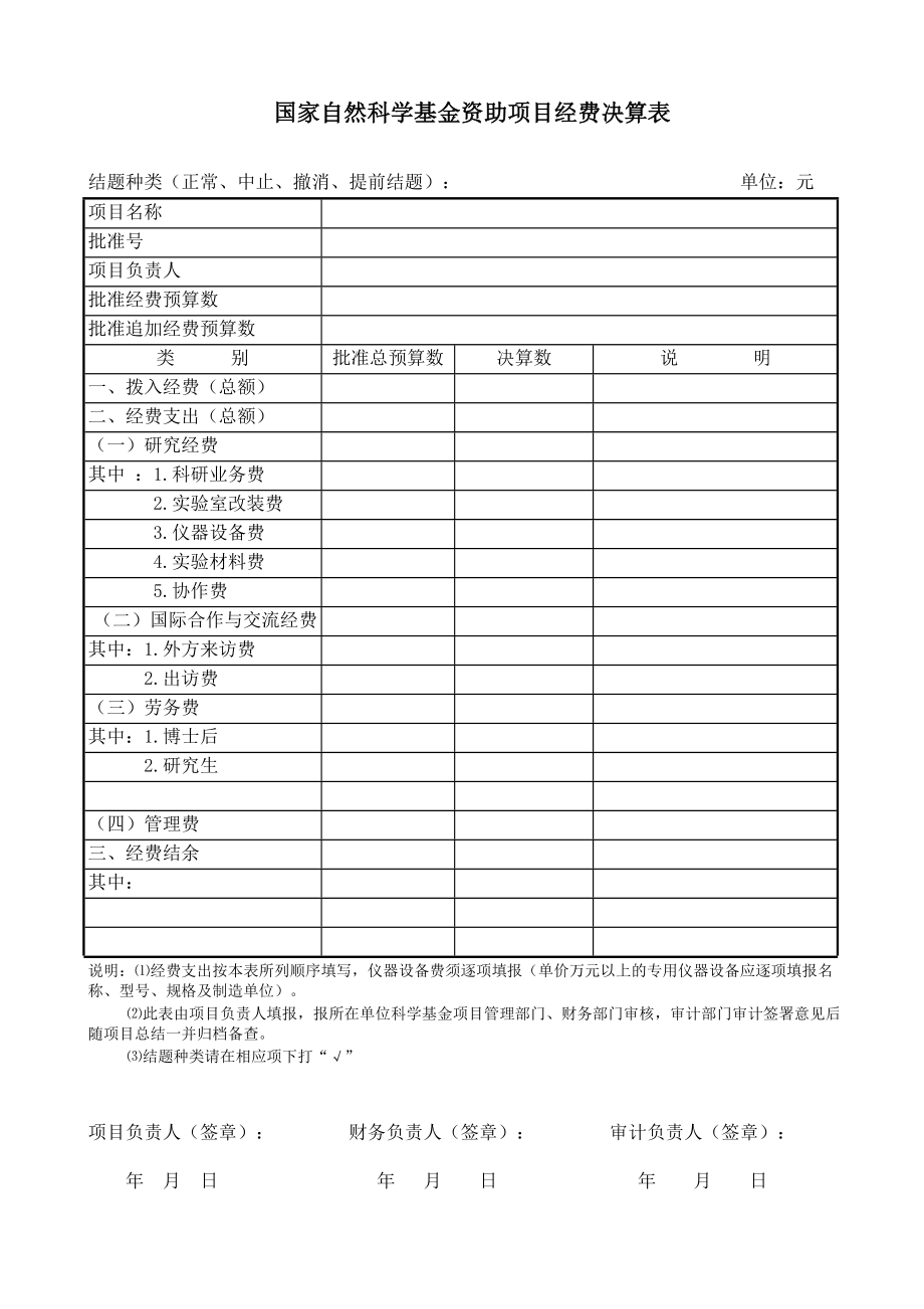 国家自然科学基金资助项目经费决算表.doc_第1页