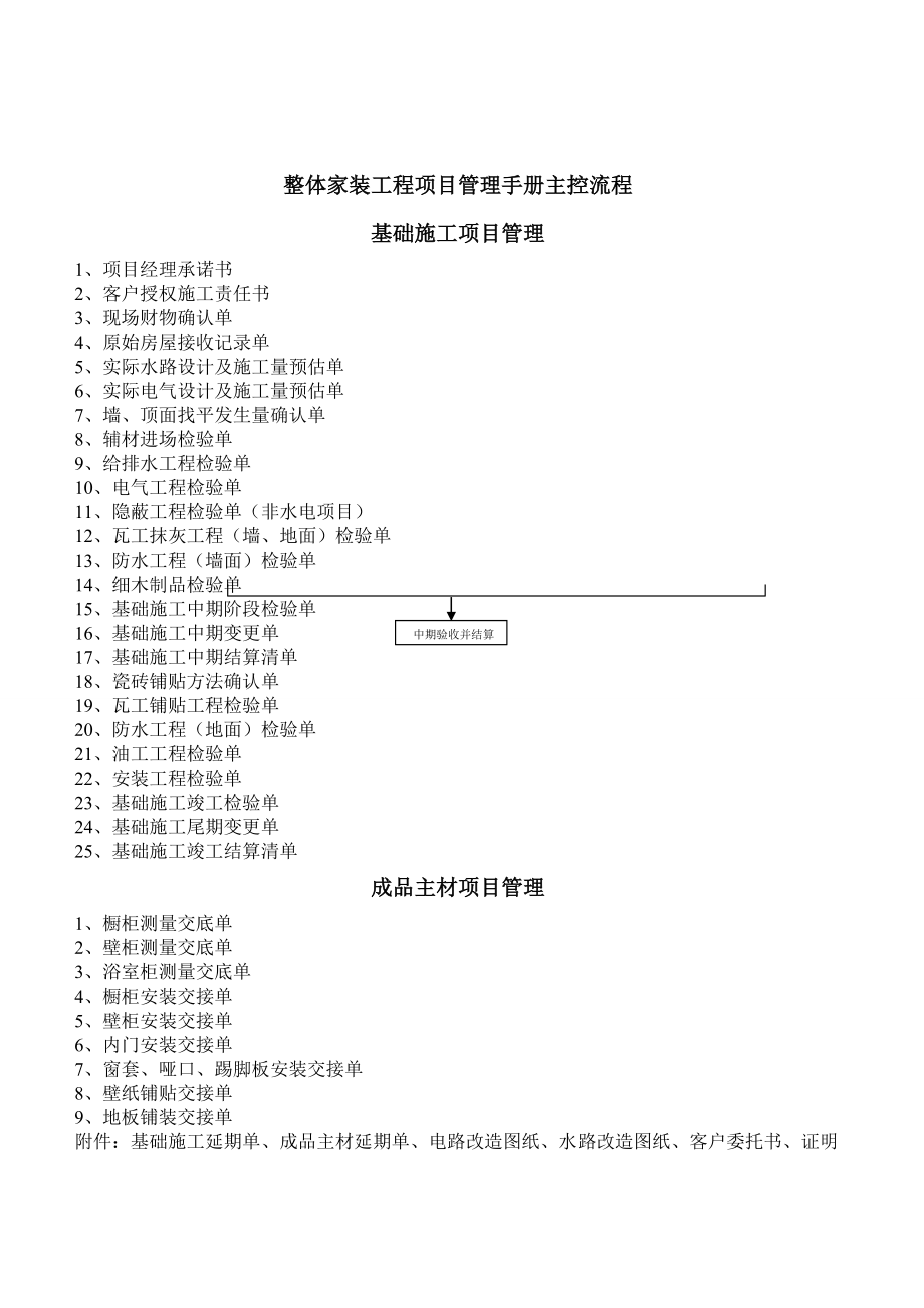 整体家装工程项目管理手册.doc_第2页