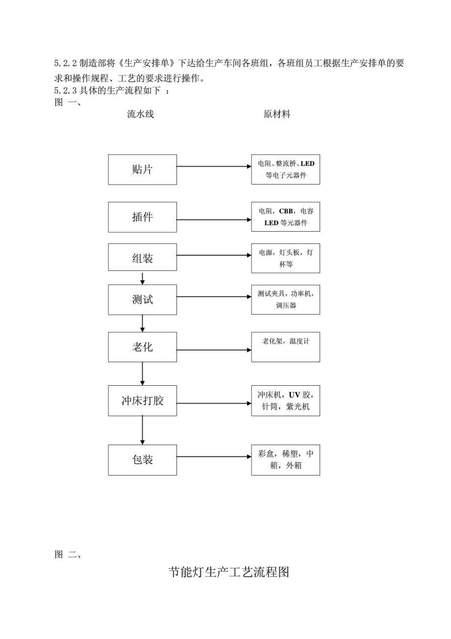 节能灯生产控制流程(全).doc_第2页