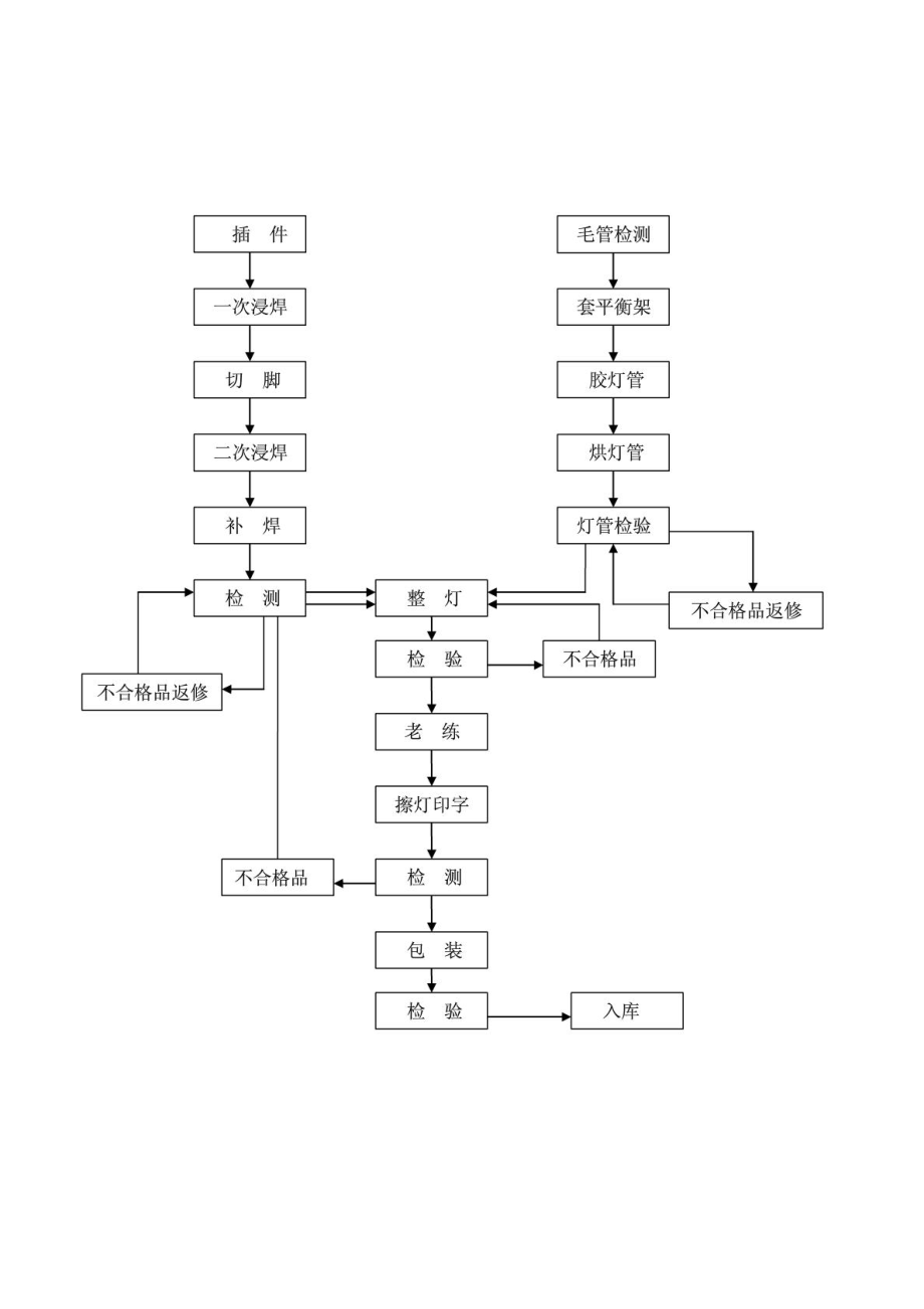 节能灯生产控制流程(全).doc_第3页