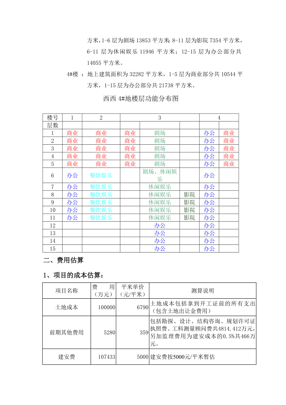 可研报告西西4#地项目可行性研究报告.doc_第3页