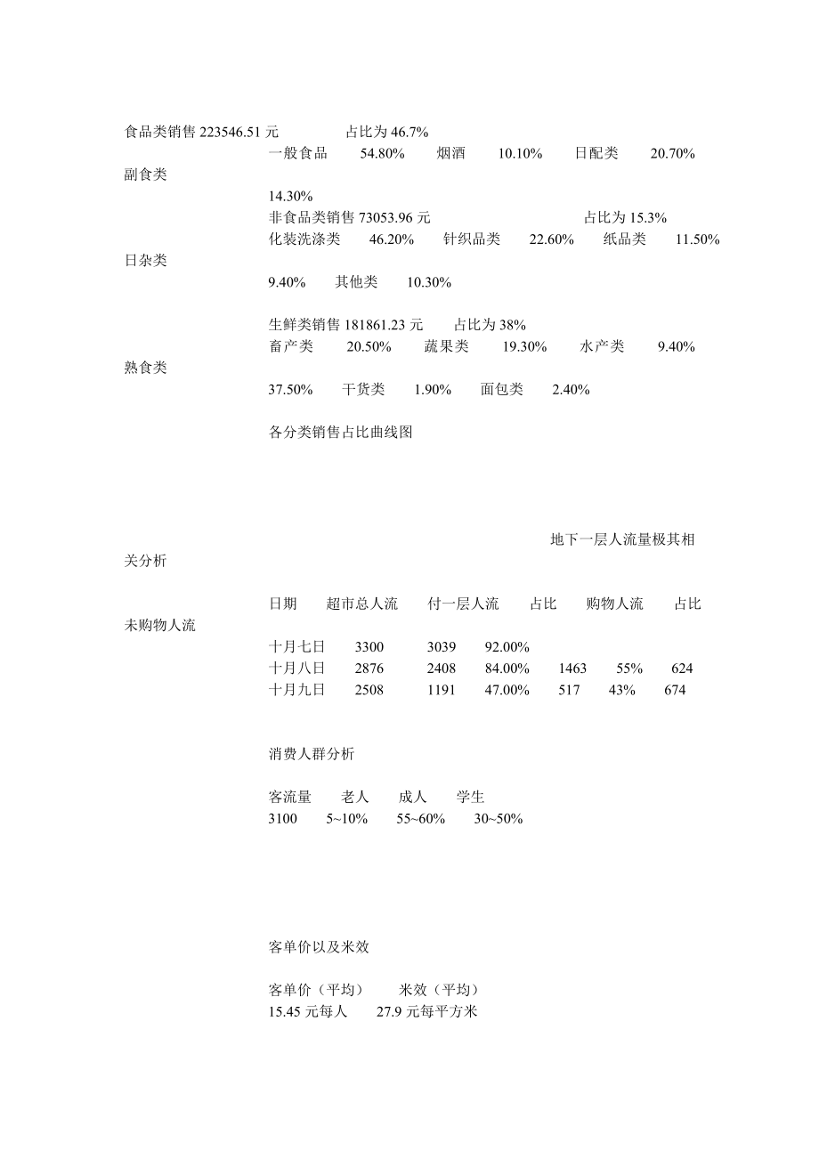 某超市开业10天的销售数据分析.doc_第1页