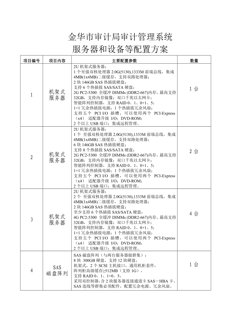 金华市审计局审计管理系统.doc_第1页