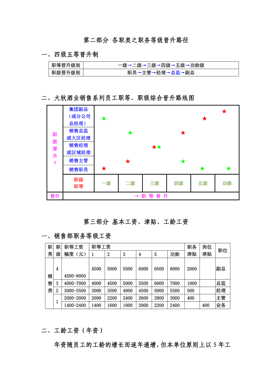 酒业销售系列薪酬管理制度.doc_第2页