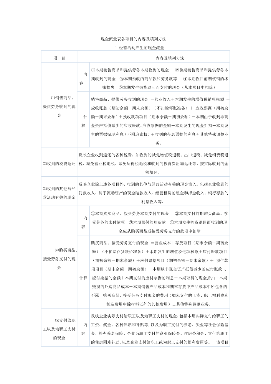 现金流量表各项目的内容及填列方法.doc_第1页