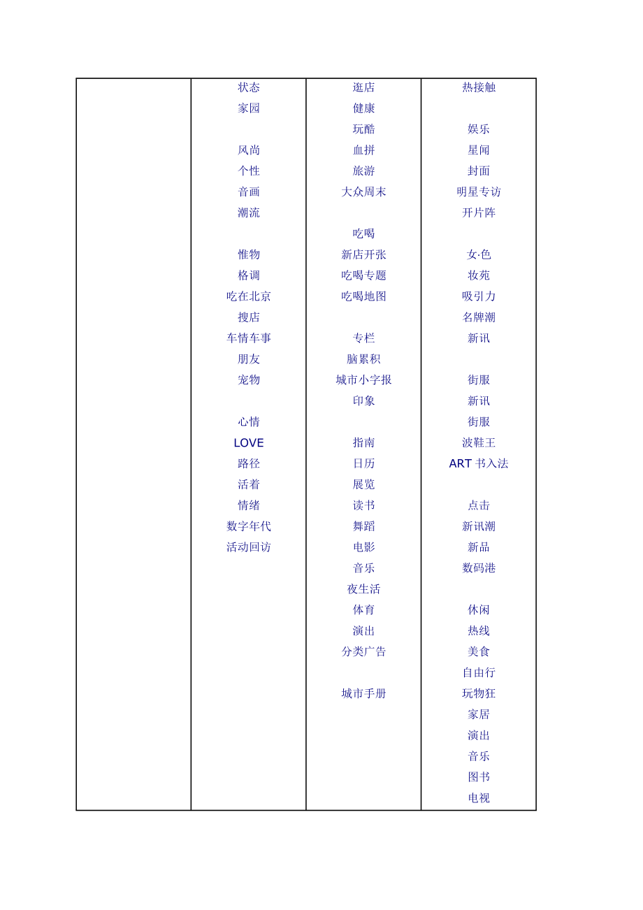 杂志社运营系统流程~.doc_第3页