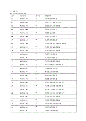 药品质量管理制度新修订制度.doc