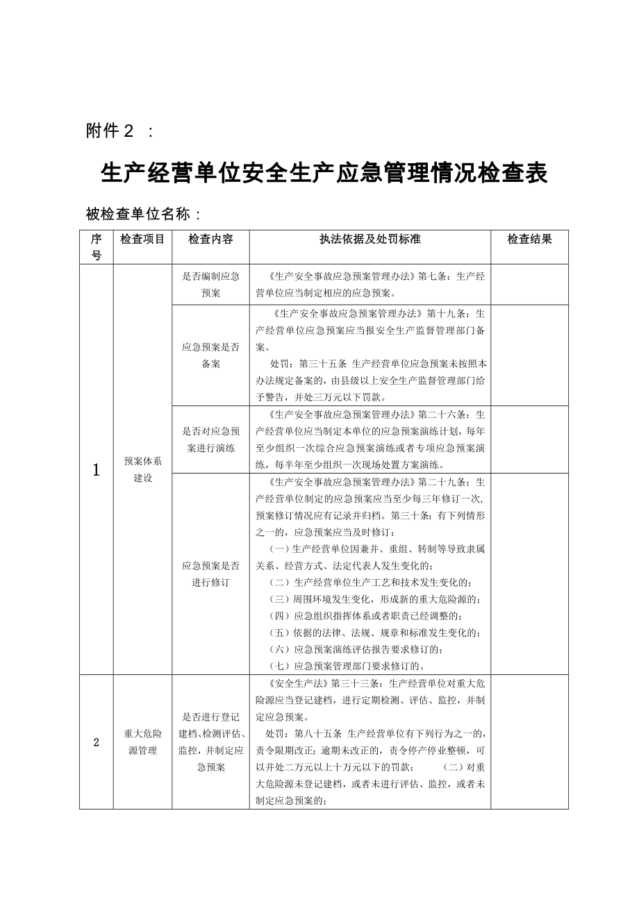 应急管理检查表.doc_第1页