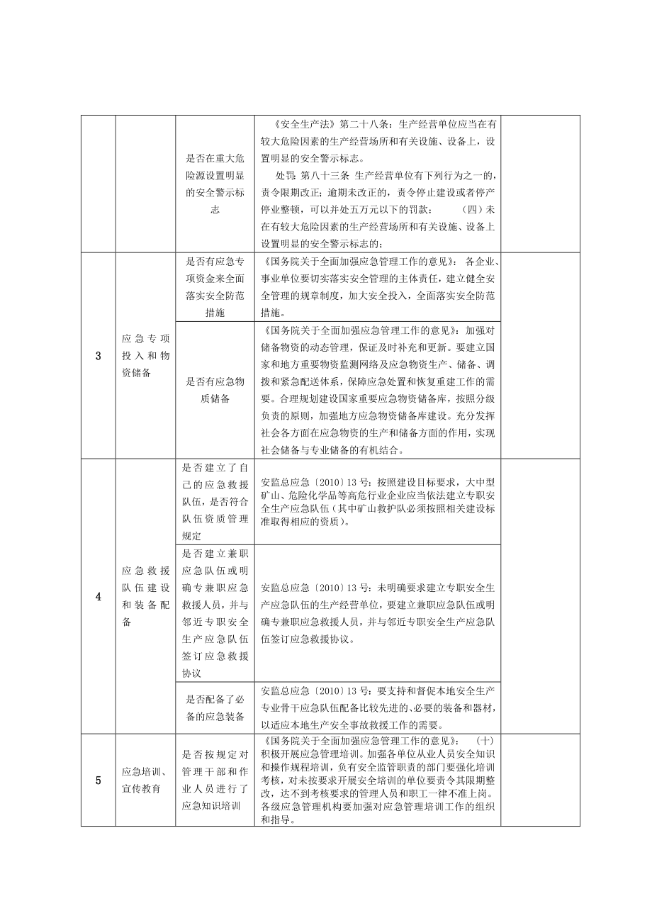 应急管理检查表.doc_第2页