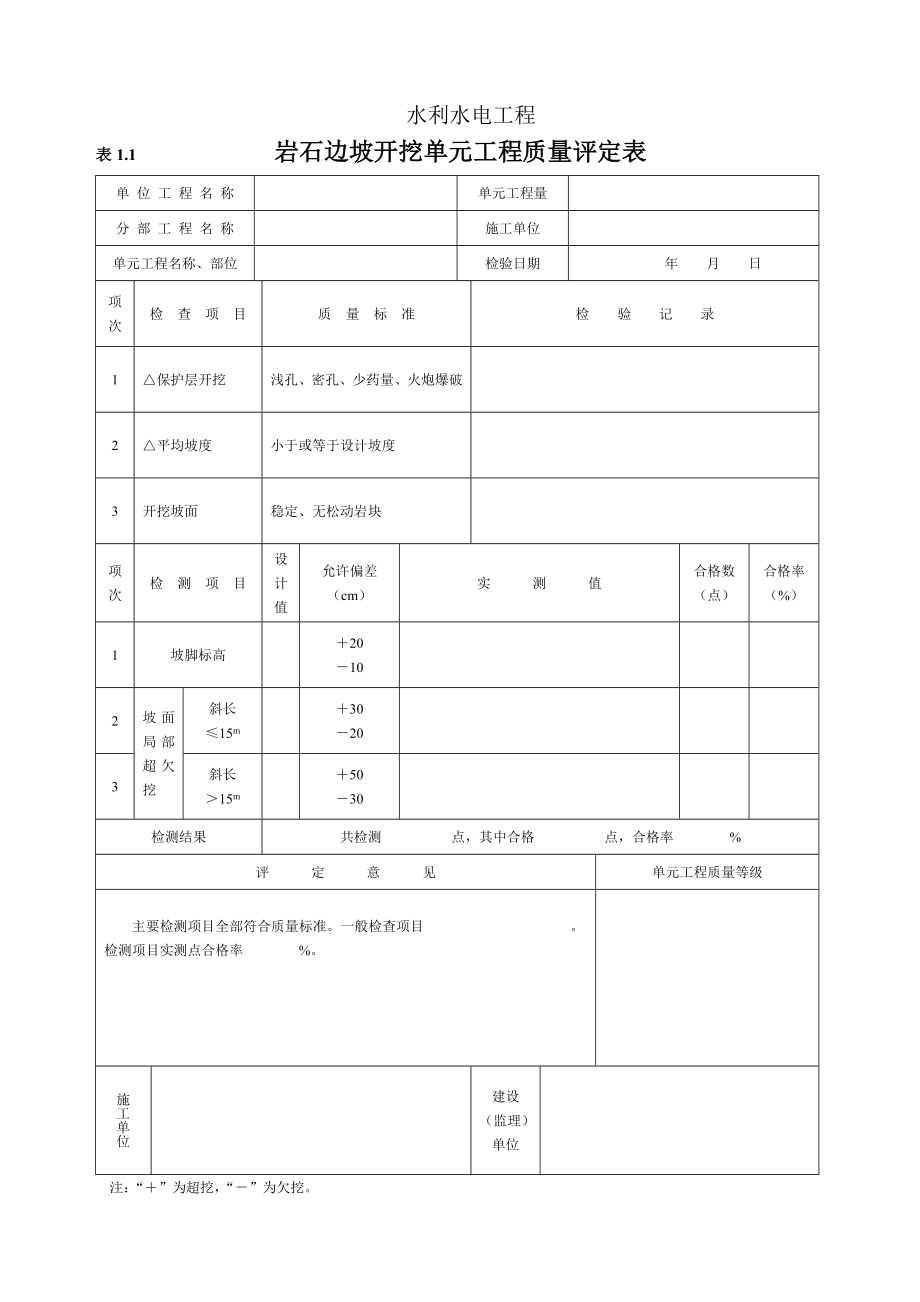 水利水电施工质量表格(红皮书).doc_第3页