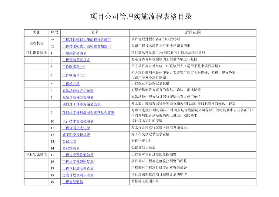 工程项目管理用表.doc_第2页