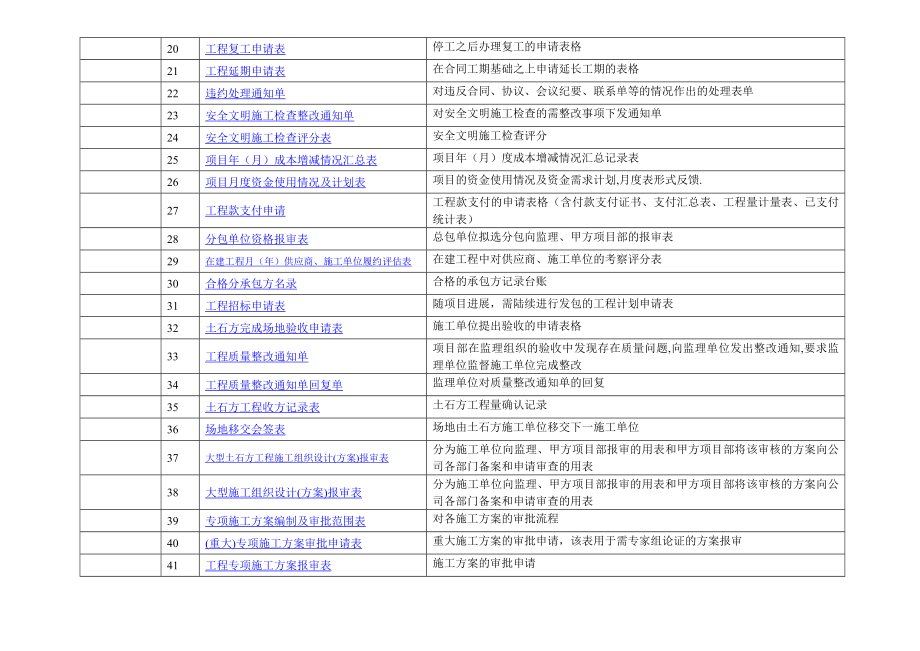 工程项目管理用表.doc_第3页