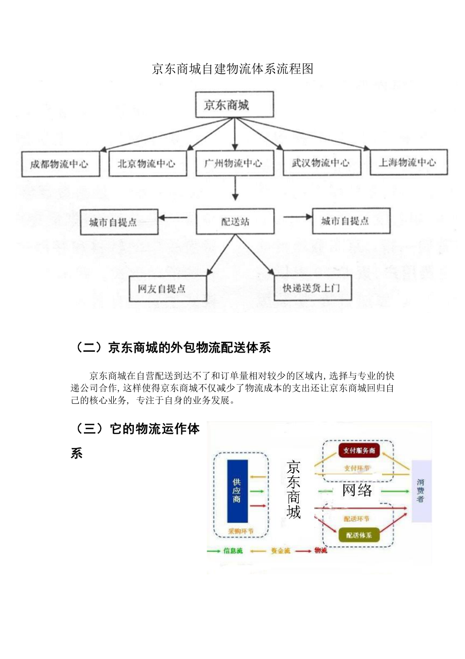 京东自建物流案例分析.doc_第2页