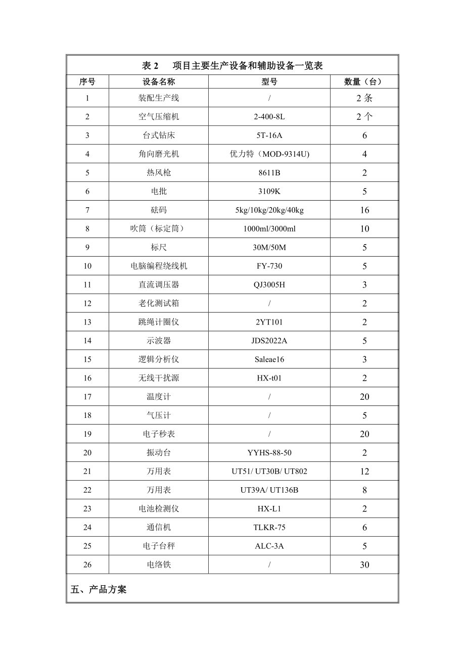 研发、销售、生产和服务体质测量仪器设备项目建设项目环境影响报告表.doc_第3页