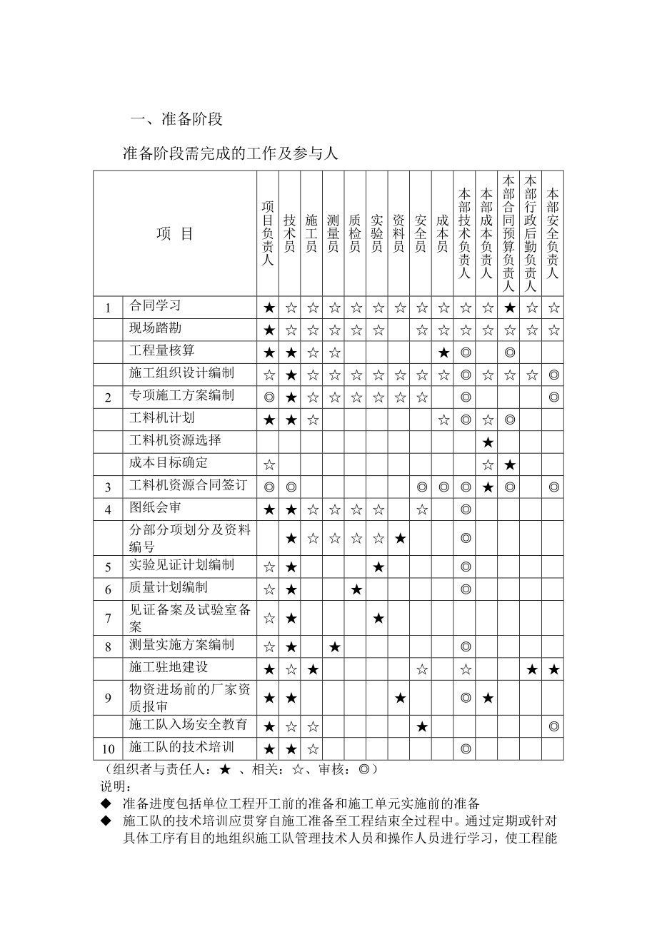 工程项目工作管理流程.doc_第2页