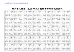 第五套人民币（1999版）壹佰圆券印制发行资料.doc