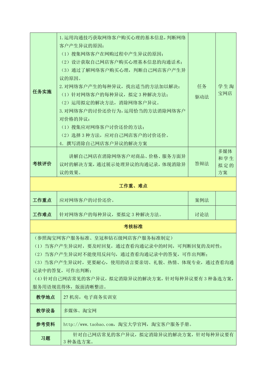 网络客户消除异议的方案.doc_第2页