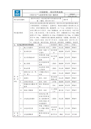 项目生产与进度管理计划编制表.doc