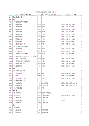 国民经济行业分类新旧类目对照表266.doc