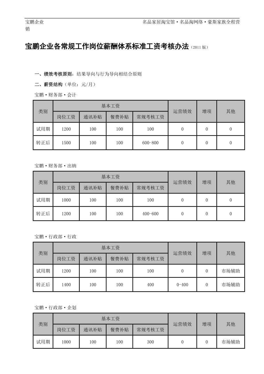 宝鹏企业各常规工作岗位薪酬体系标准工资考核办法.doc_第1页