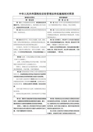 中华人民共和国税收征收管理法和实施细则对照表.doc