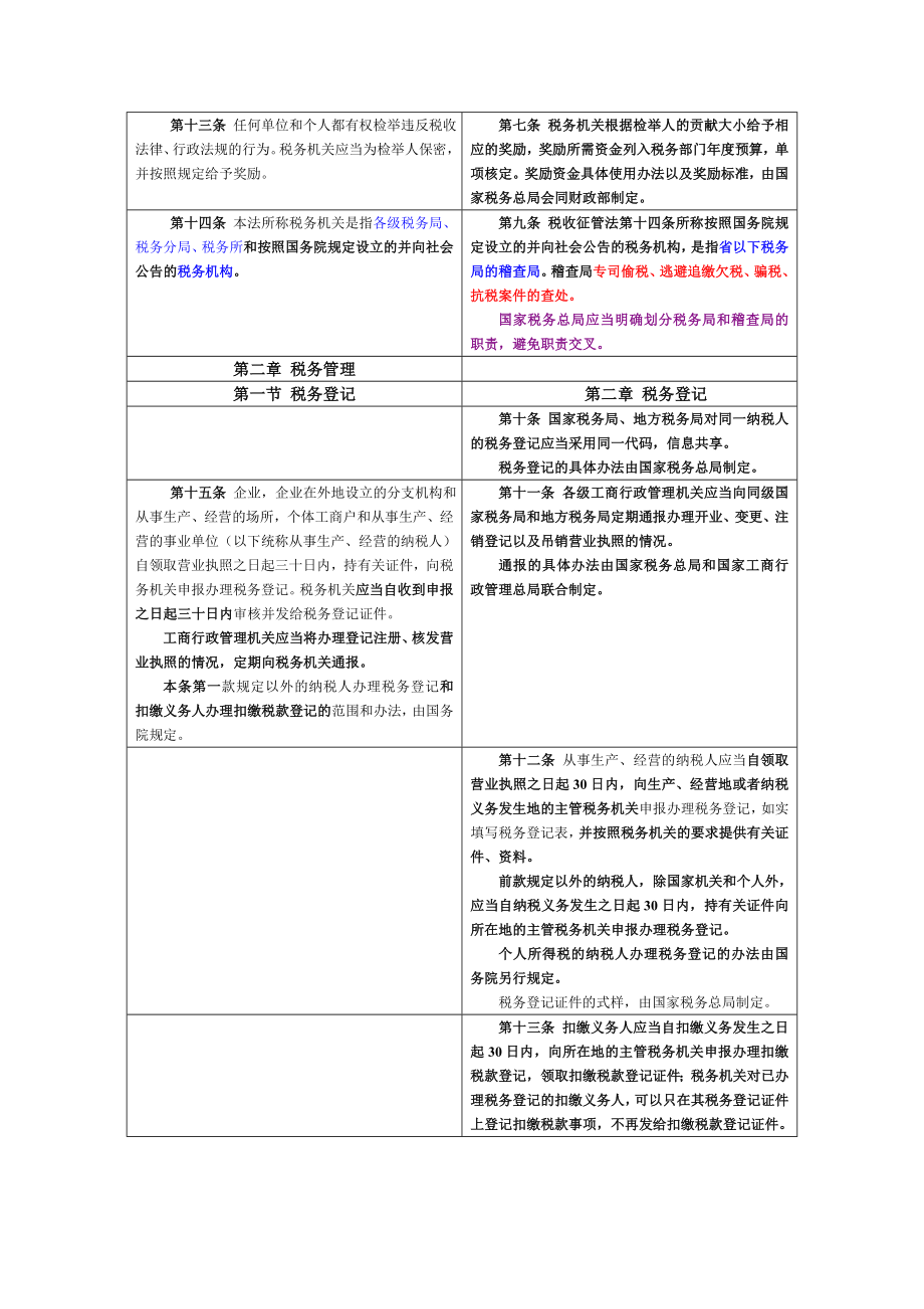 中华人民共和国税收征收管理法和实施细则对照表.doc_第3页