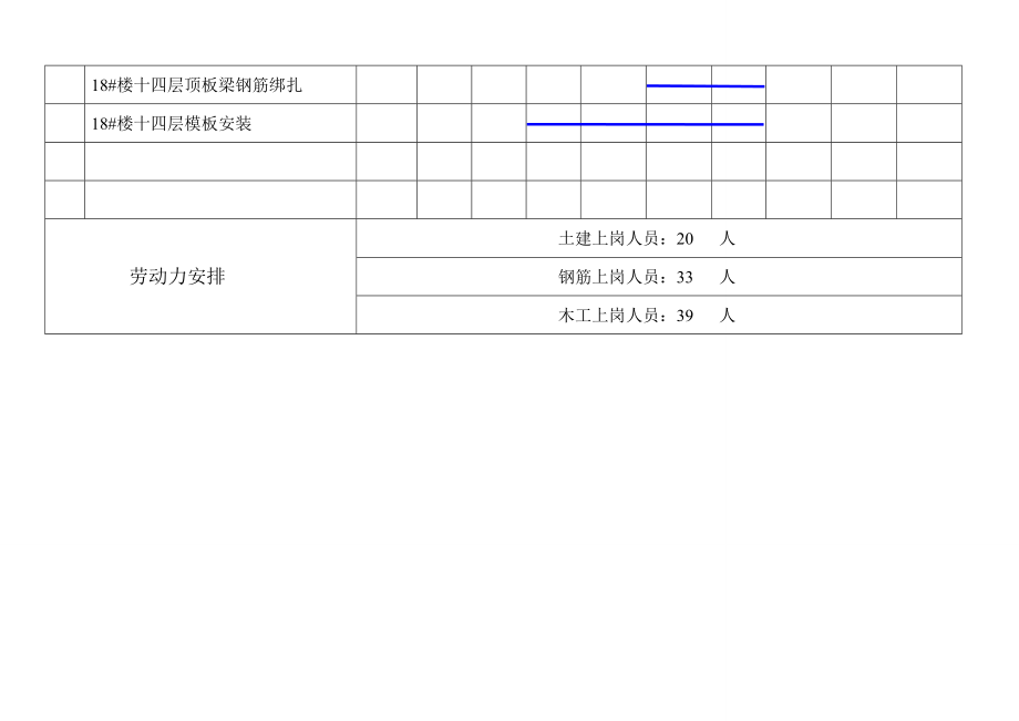 周进度计划横道图.doc_第2页