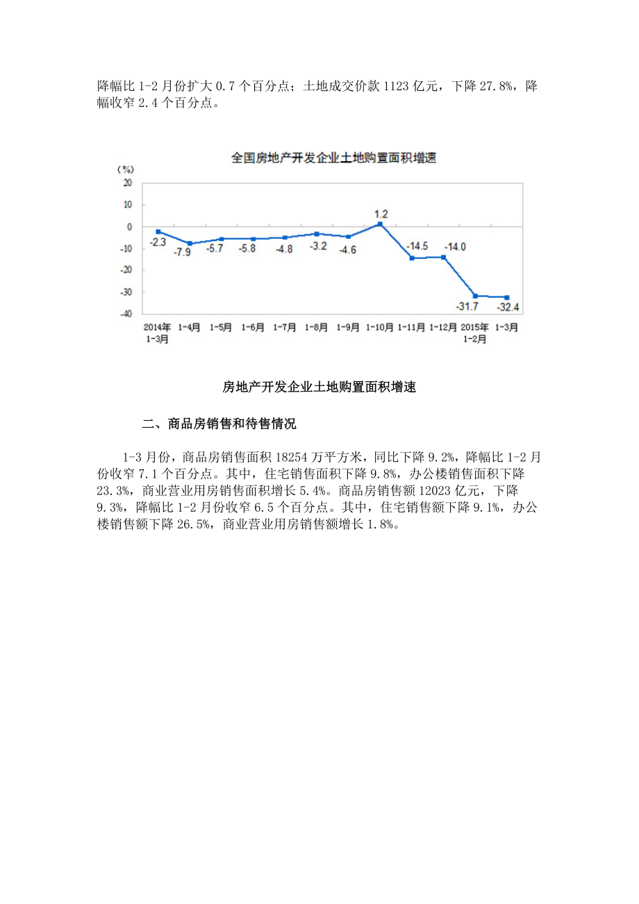 第一季度全国房地产开发和销售概况.doc_第2页