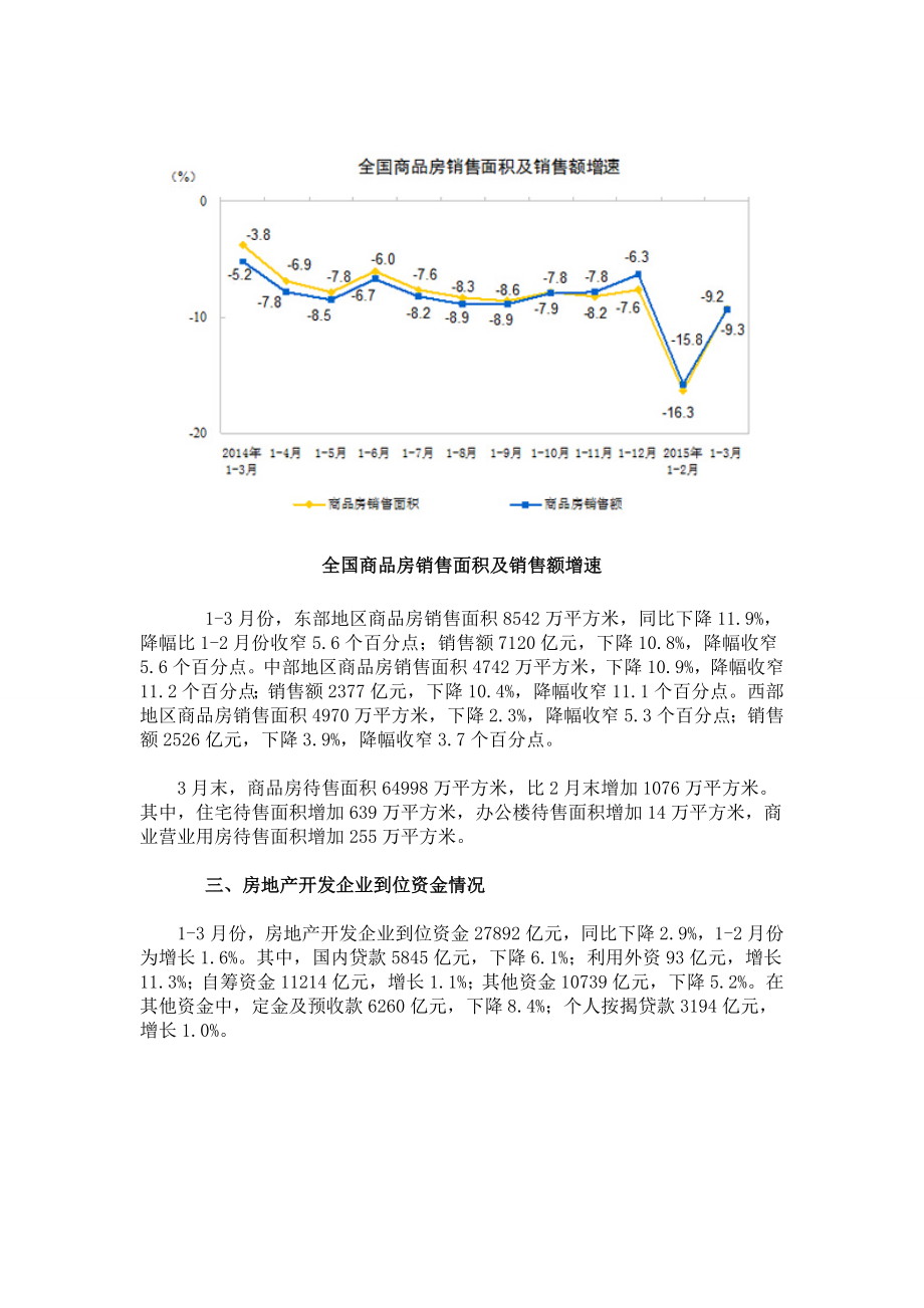 第一季度全国房地产开发和销售概况.doc_第3页