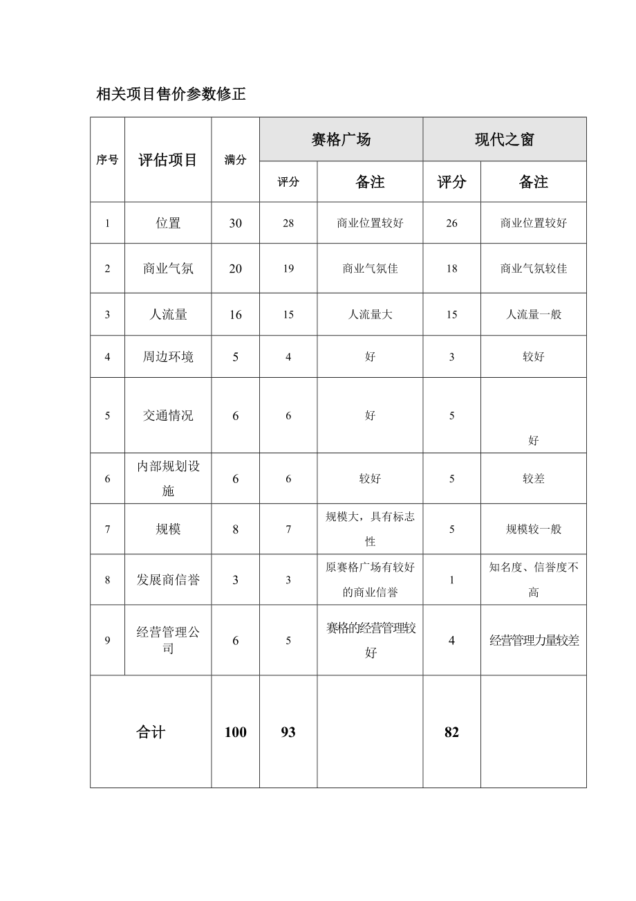 商业广场售价评估.doc_第3页