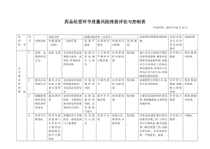 药品经营质量风险排查评估与控制表新.doc