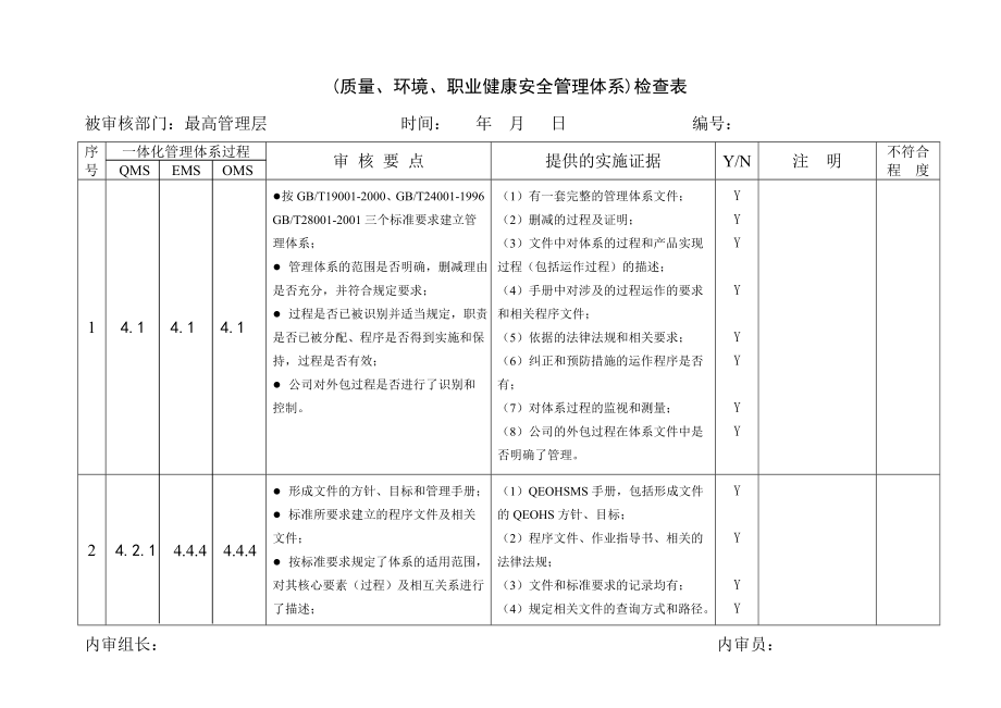 质量、环境、职业健康安全一体化管理体系内部审核检查表.doc_第2页