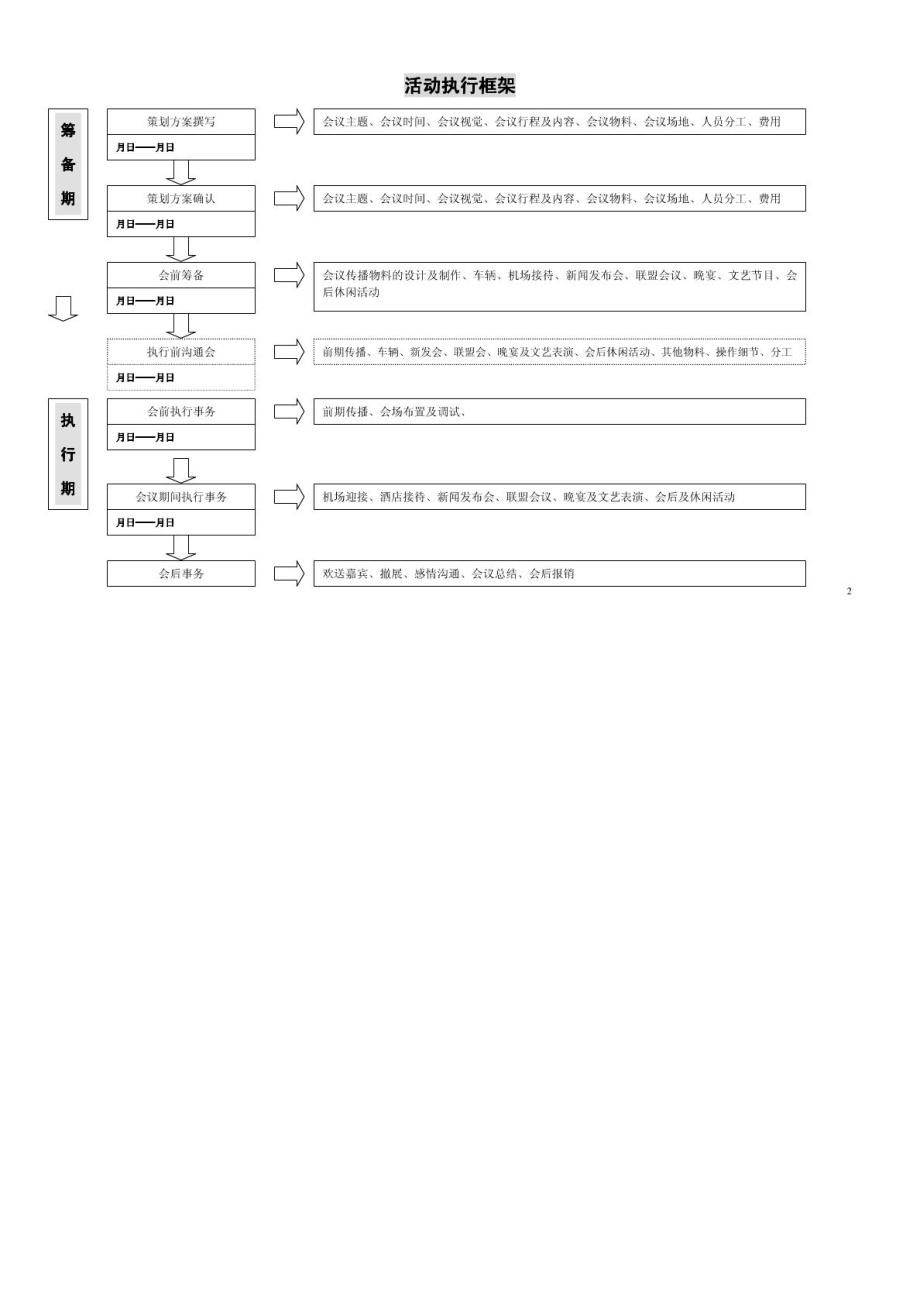 高峰论坛会议执行手册.doc_第2页