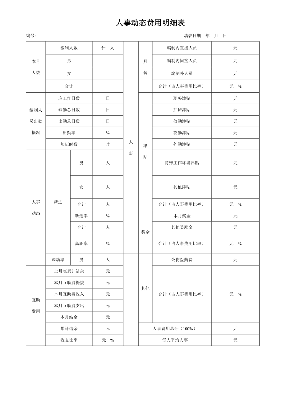 贸易公司管理表格明细.doc_第1页