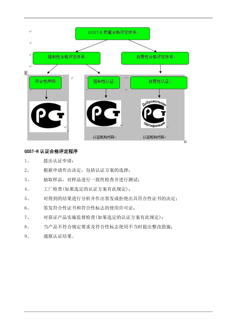 俄罗斯GOST认证介绍和认证流程.doc_第2页