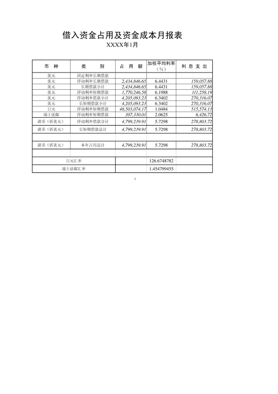 06内控指标体系资料之三——资金占用及成本核算方法.doc_第3页