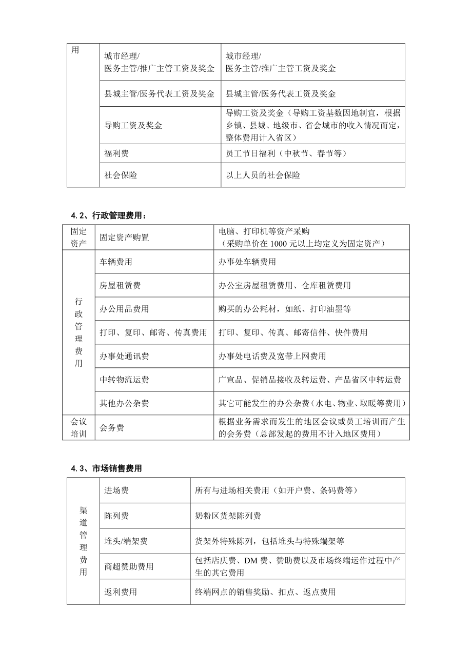 市场销售费用报销管理办法doc.doc_第3页