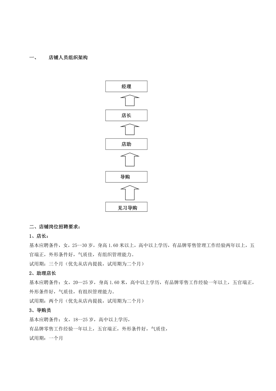 尚蓉茶文化艺术馆直营店管理手册.doc_第3页