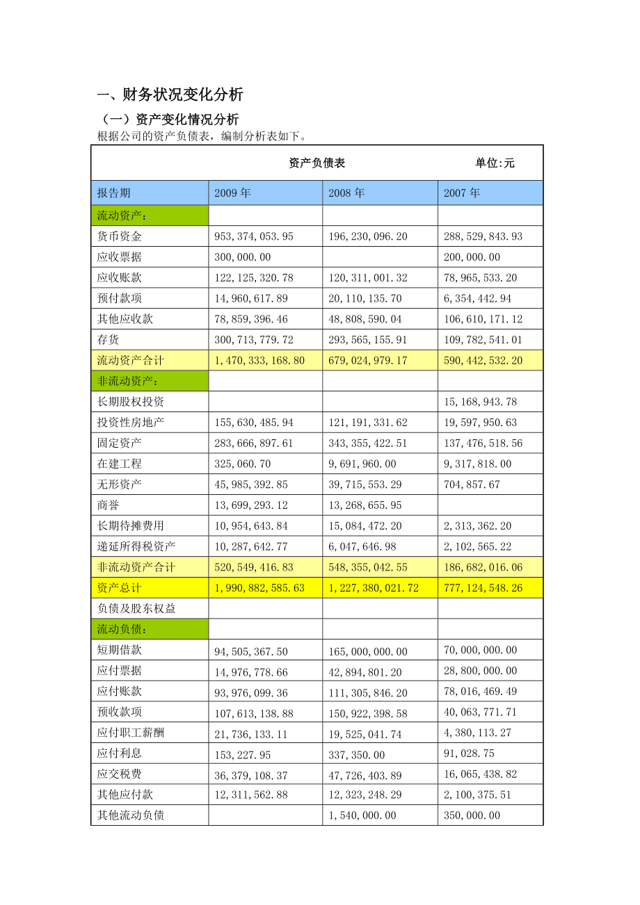 报喜鸟财务报表分析.doc_第2页