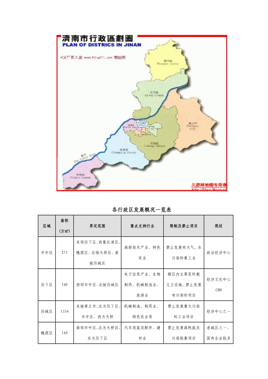 济南东部房地产宏观市场分析报告.doc_第3页